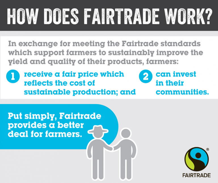 advantage-of-fairtrade-fairtrade-network-of-asia-pacific-producers